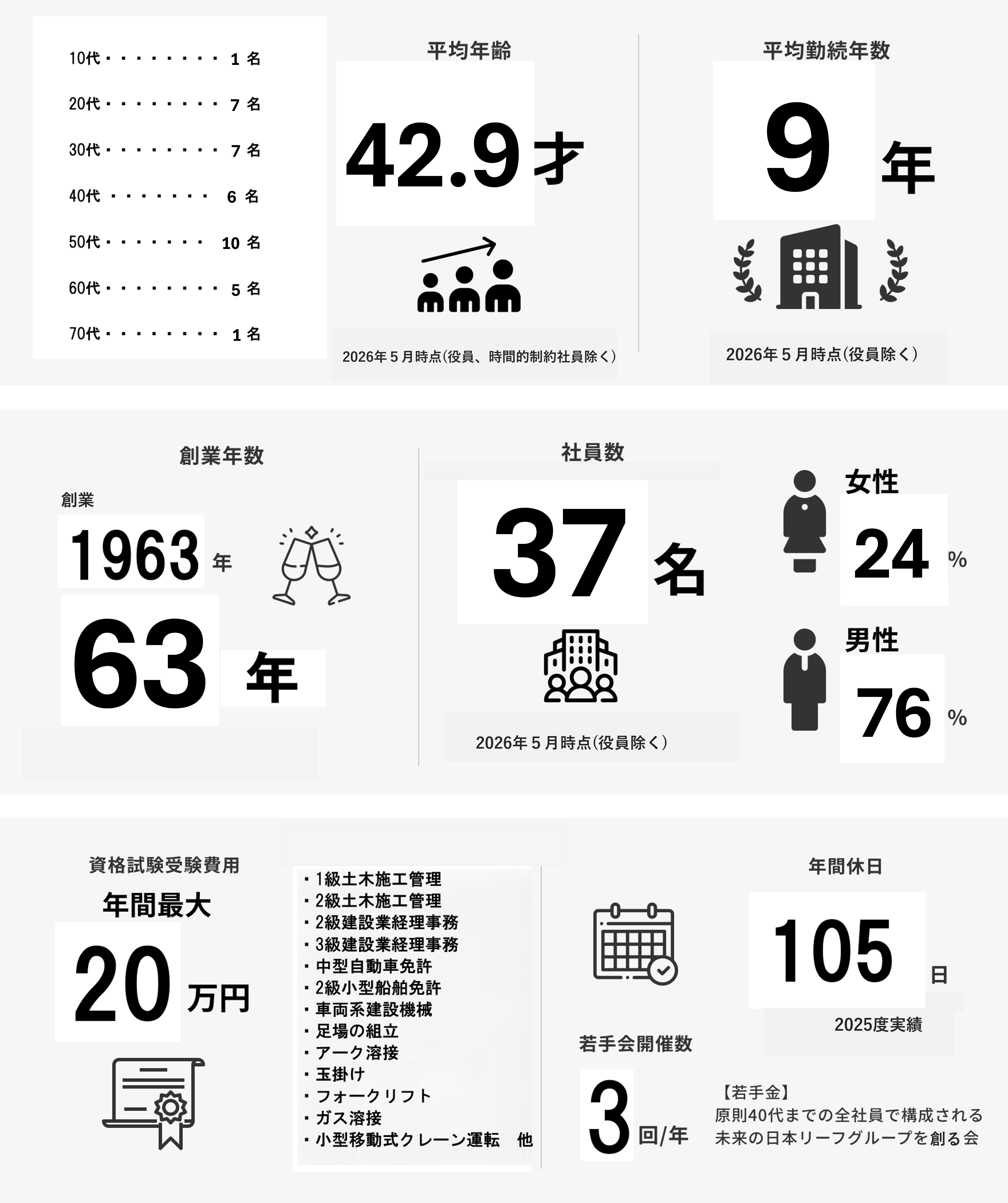 採用情報 2026