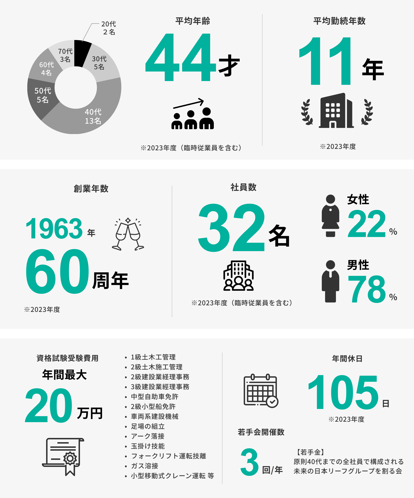 data_pict_pc