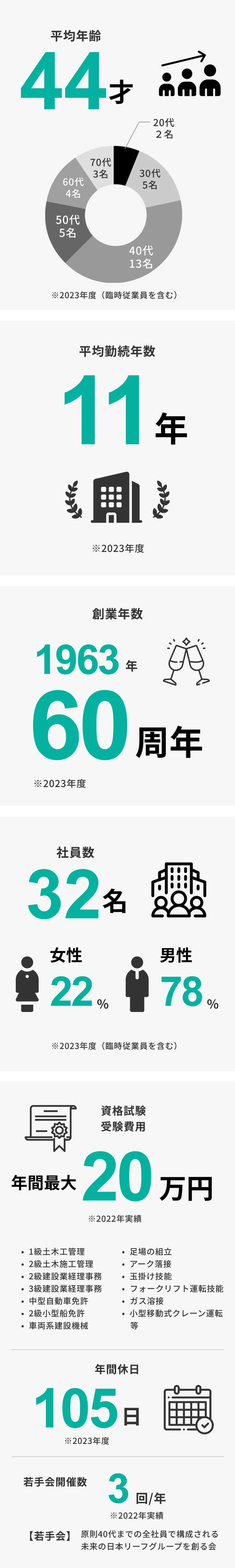 data_pict_pc